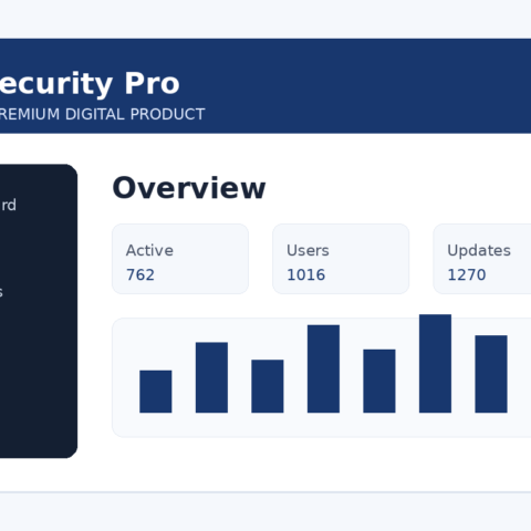 WP Security Pro